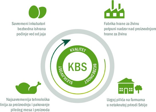 Kontrola na svakom koraku shema RS